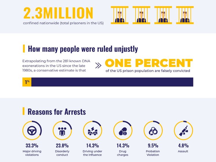 Infographic design ideas - Visually appealing & illustrative infographics #6