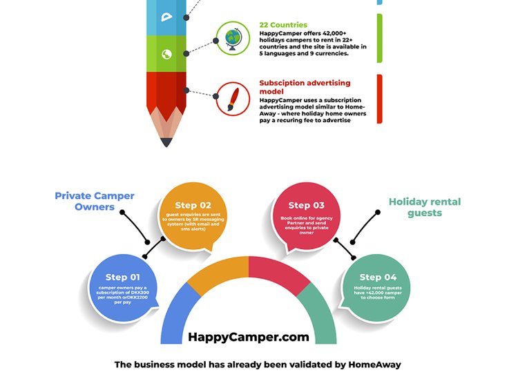 Infographic design ideas - An amazing flowchart, infographic & graph tables #5