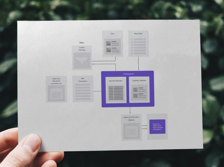 Infographic design ideas - A professional flowchart and diagrams for your business #1