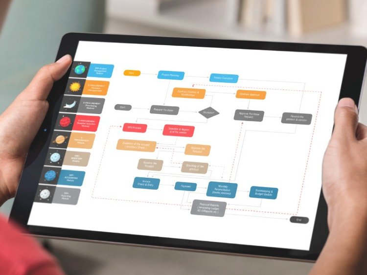 Infographic design ideas - A professional flowchart and diagrams for your business #2