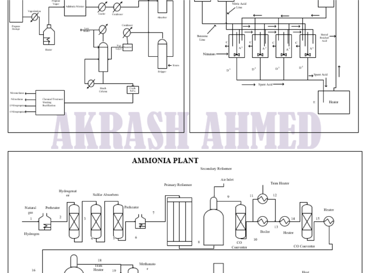 Infographic design ideas - A professional visio Process Flow/Swimlane/Flowchart and much more #4