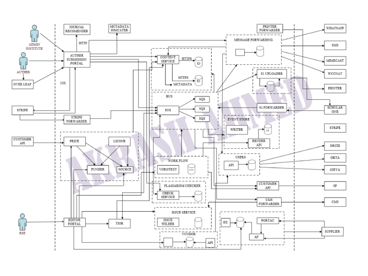 Infographic design ideas - A professional visio Process Flow/Swimlane/Flowchart and much more #5