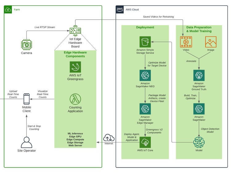 Infographic design ideas - An Amazing Process Flowchart, Layout, or Organizational Chart #1