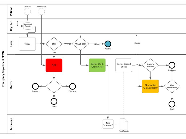 Infographic design ideas - An Amazing Process Flowchart, Layout, or Organizational Chart #2