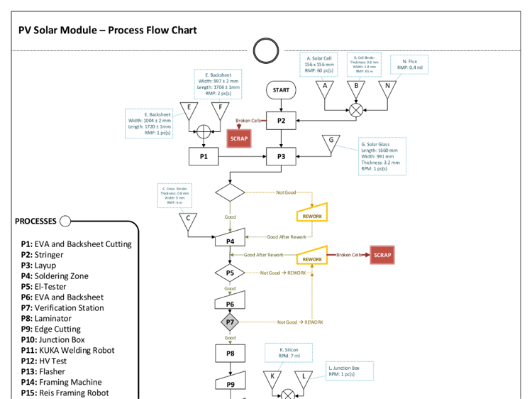 Infographic design ideas - An Amazing Process Flowchart, Layout, or Organizational Chart #4