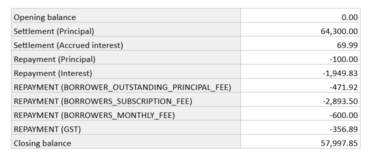 Pic 3. Account statement summary
