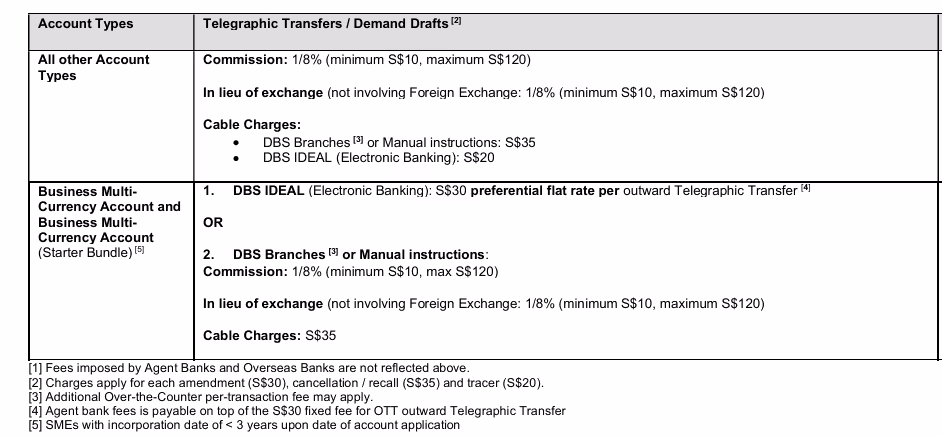 Pic 8. Outgoing TT charges