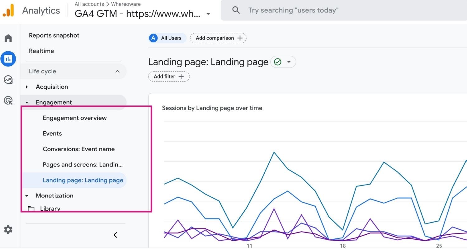 GA4 landing page dashboard setup