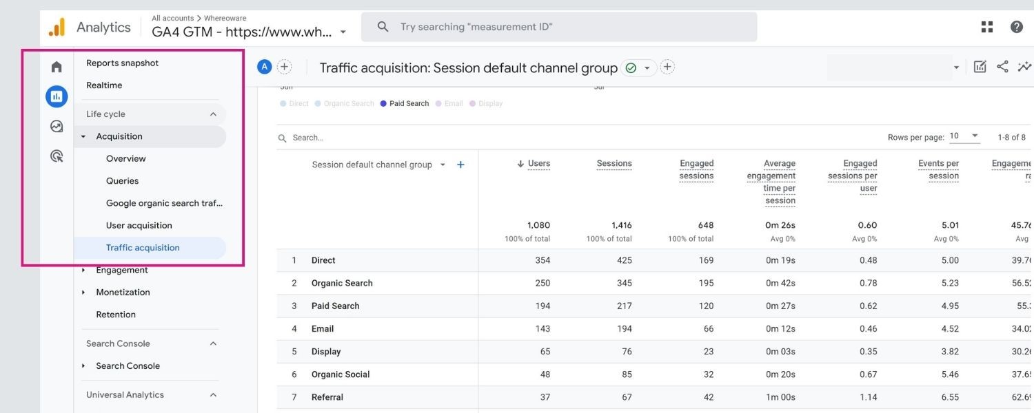 GA4 traffic acquisition dashboard setup