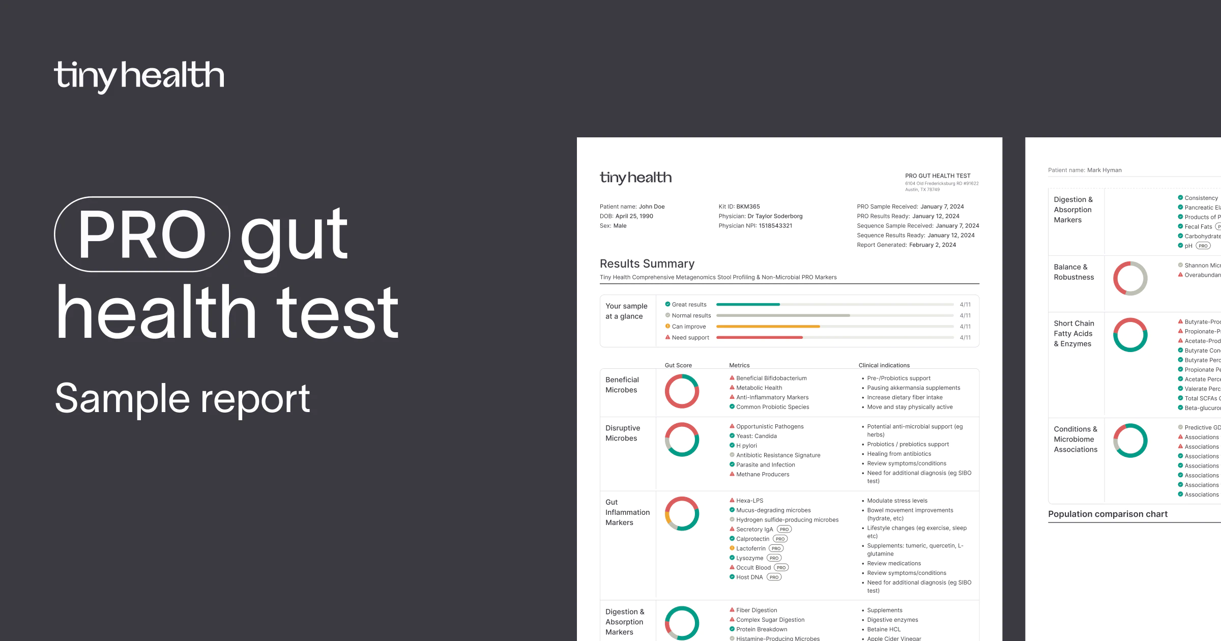 Sample Report Pro Gut Test