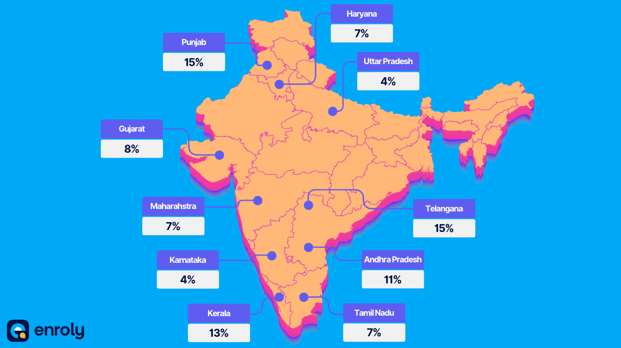 India Insights 2025: A State-by-State Breakdown
