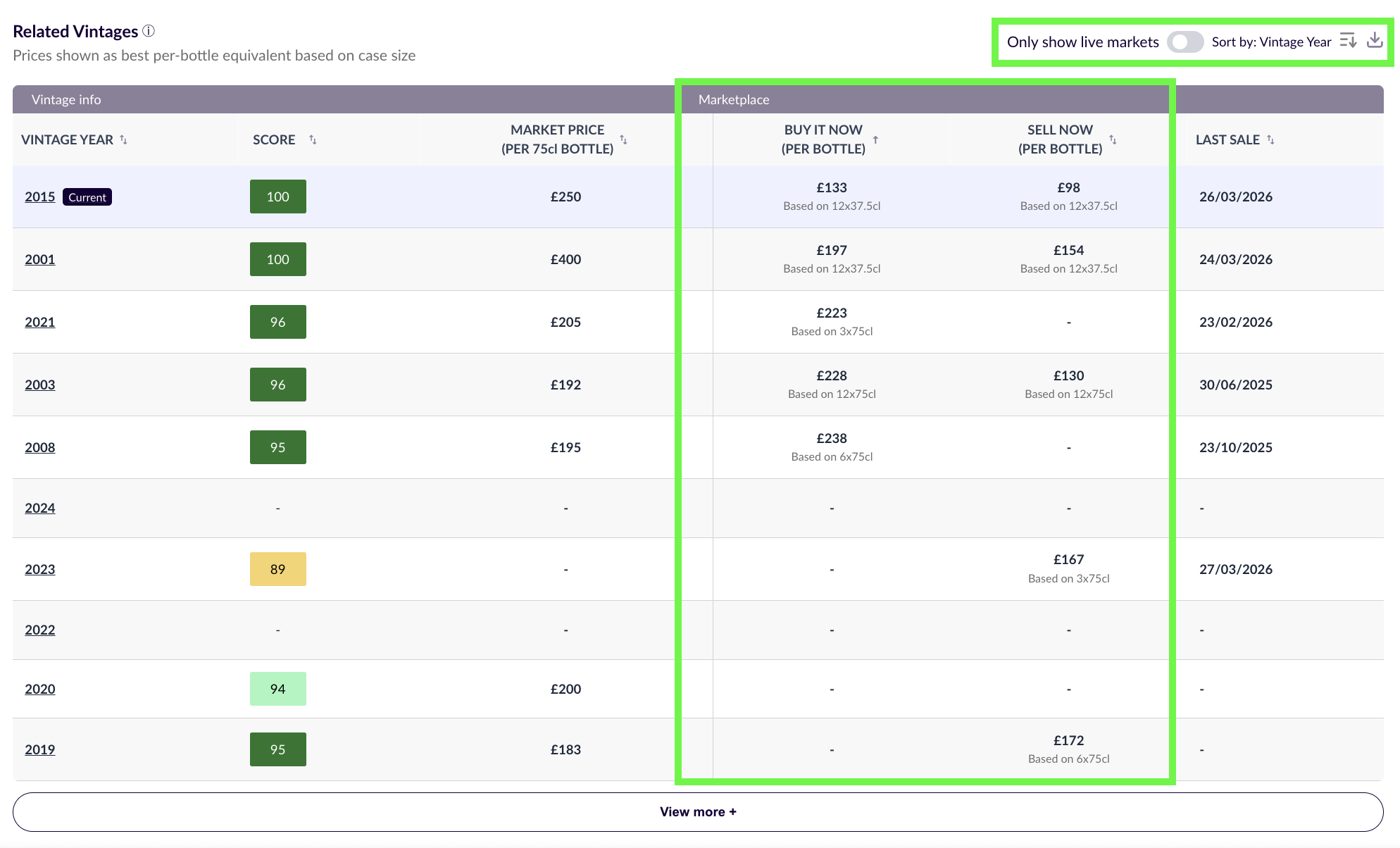 Related Vintages table on CultX