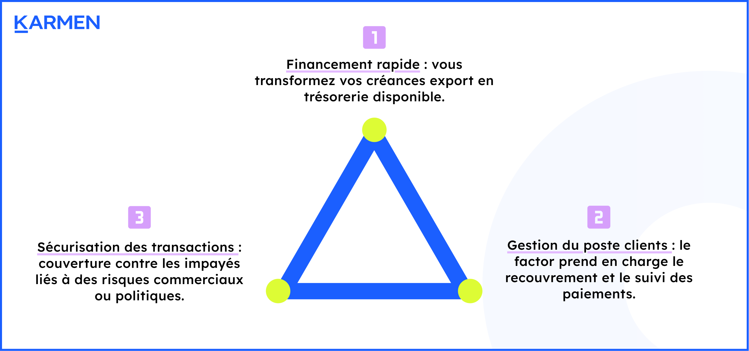 Les 3 piliers de l'affacturage international