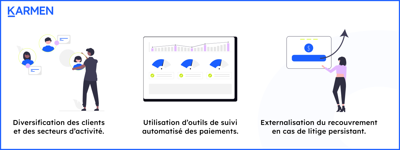 Les mesures pour limiter le risque d'insolvabilité
