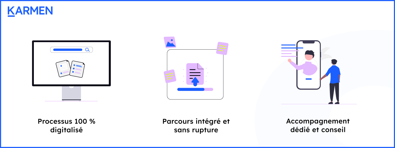 La solution de finance embarquée Karmen