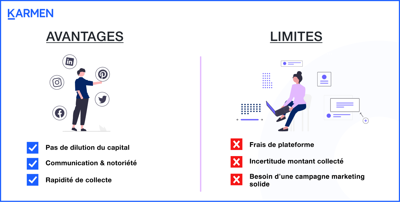 Les avantages et limites du crowdfunding