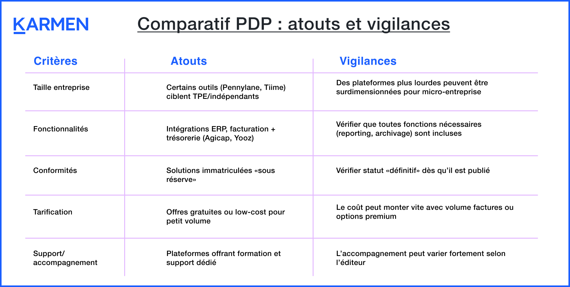 Comparatif des plateformes agréées françaises