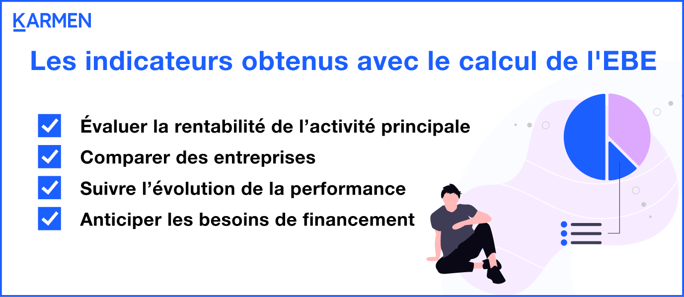 Les indicateurs obtenus avec le calcul de l'excédant brut d'exploitation