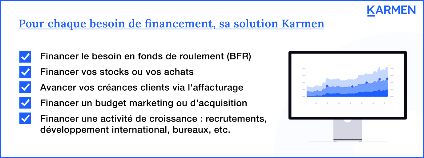 Professional financing solutions