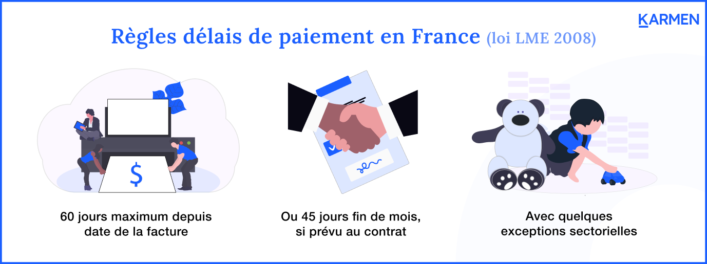 Règles des délais de paiement en France
