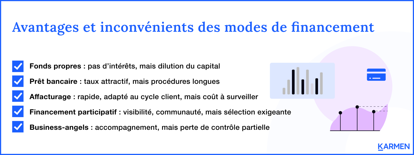 Avantages et inconvénients des modes de financement