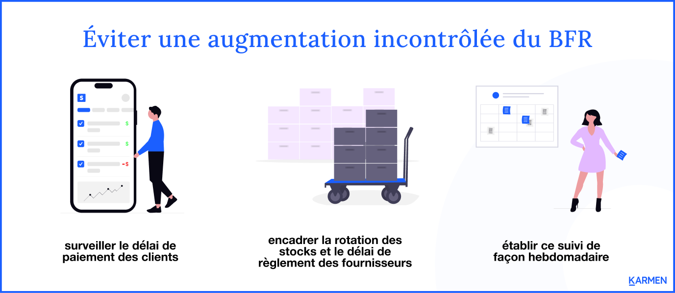 Comment éviter une augmentation incontrôlée du BFR