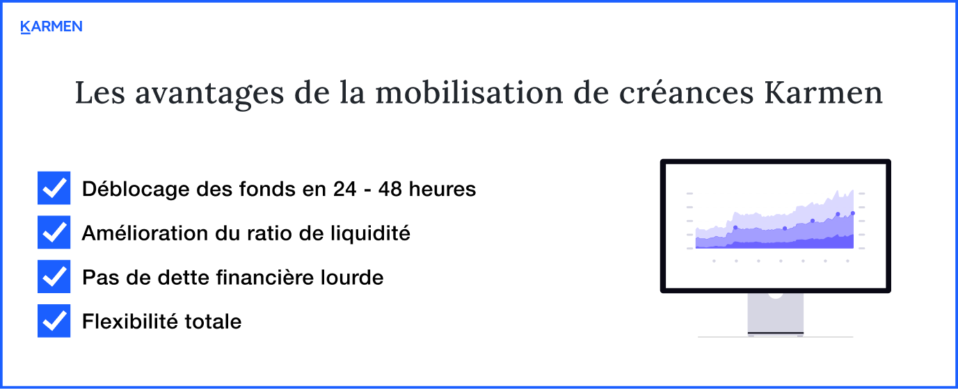 Les avantages de la mobilisation de créances Karmen