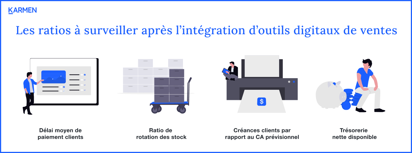 Les ratios à surveiller après l'intégration d'outils digitaux de ventes
