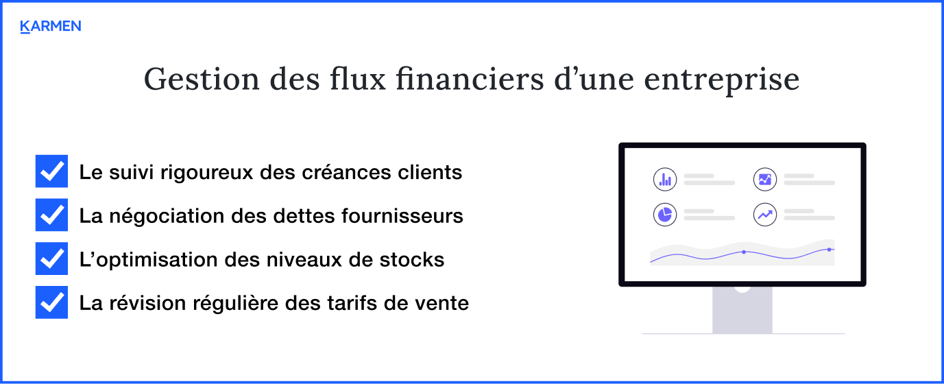 La gestion des flux financiers d'une entreprise