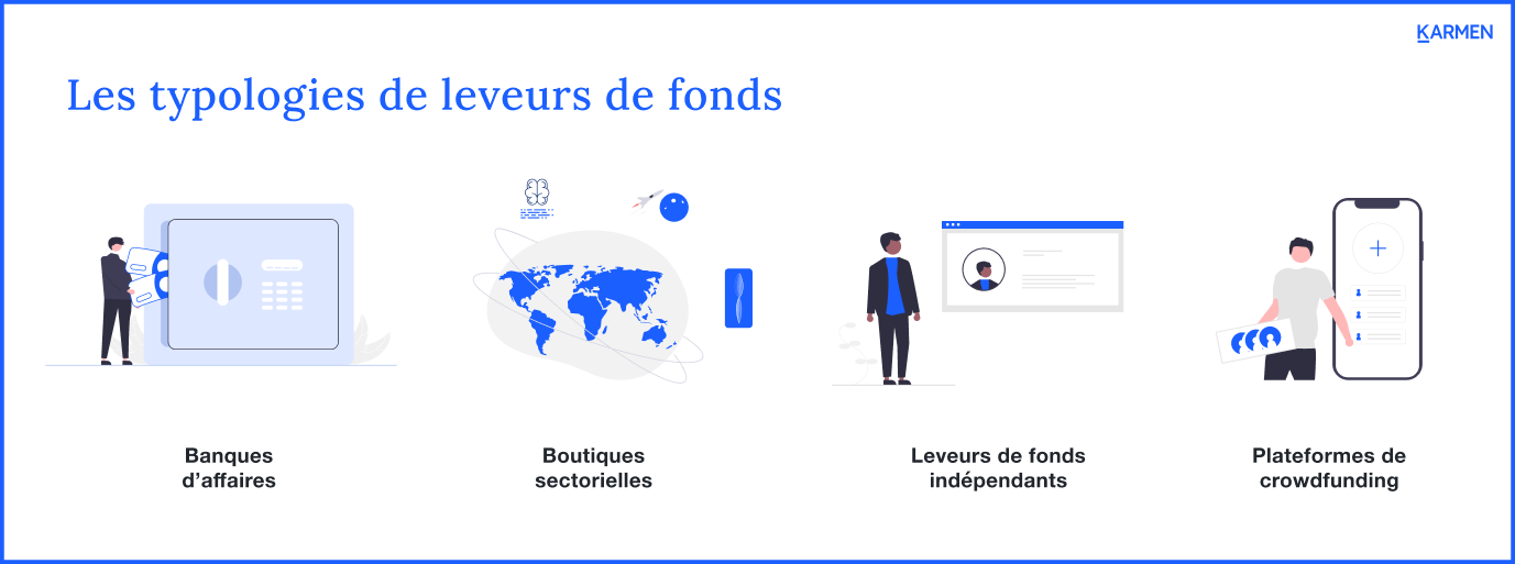 Les typologies de leveurs de fonds