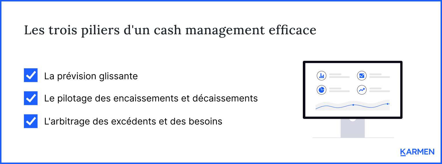 Les trois piliers d'un cash management efficace