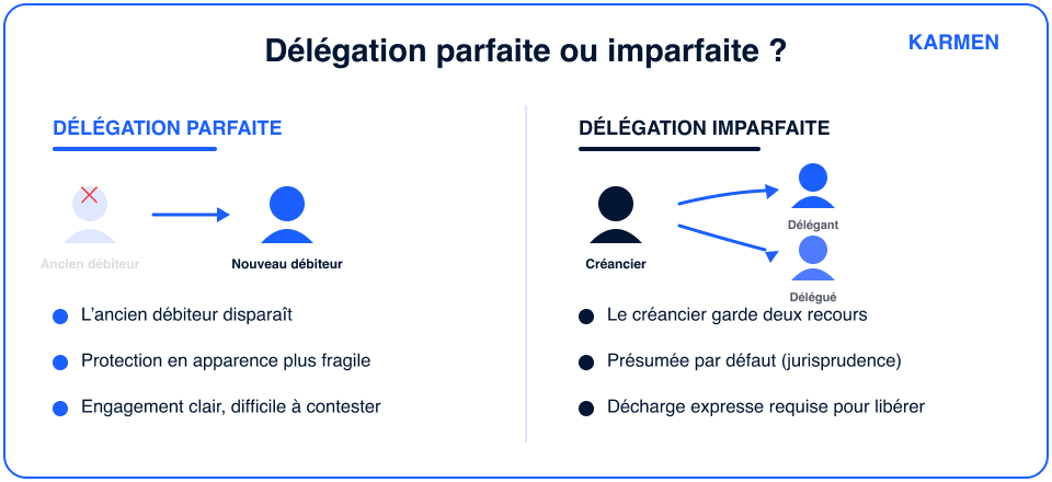 Les différences entre une délégation parfaite et imparfaite