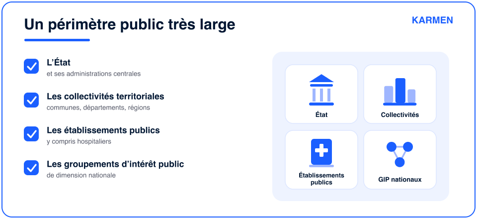 Avec quel type d'acteurs doit-on obligatoirement passer par Chorus Pro pour la facturation ?