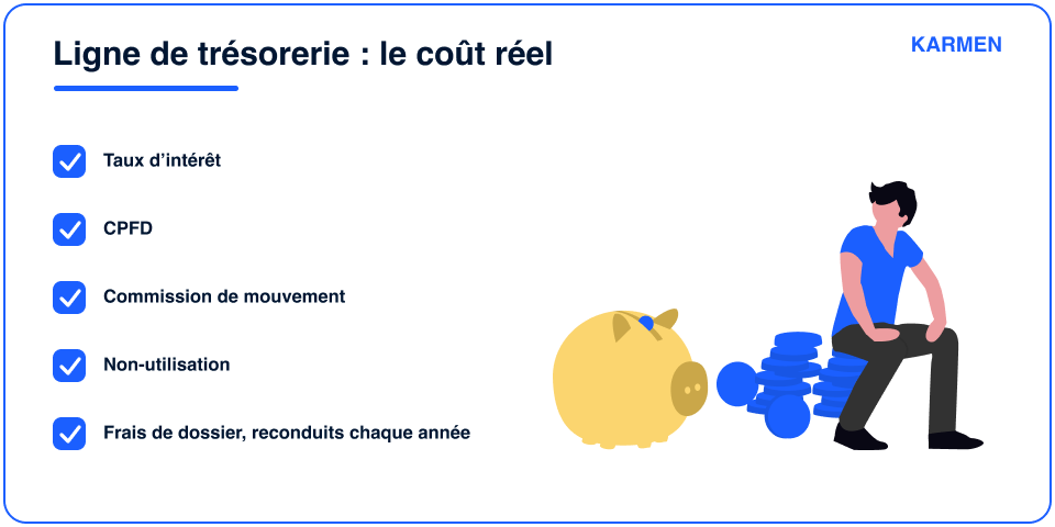 Les différents coûts possibles d'une ligne de trésorerie 