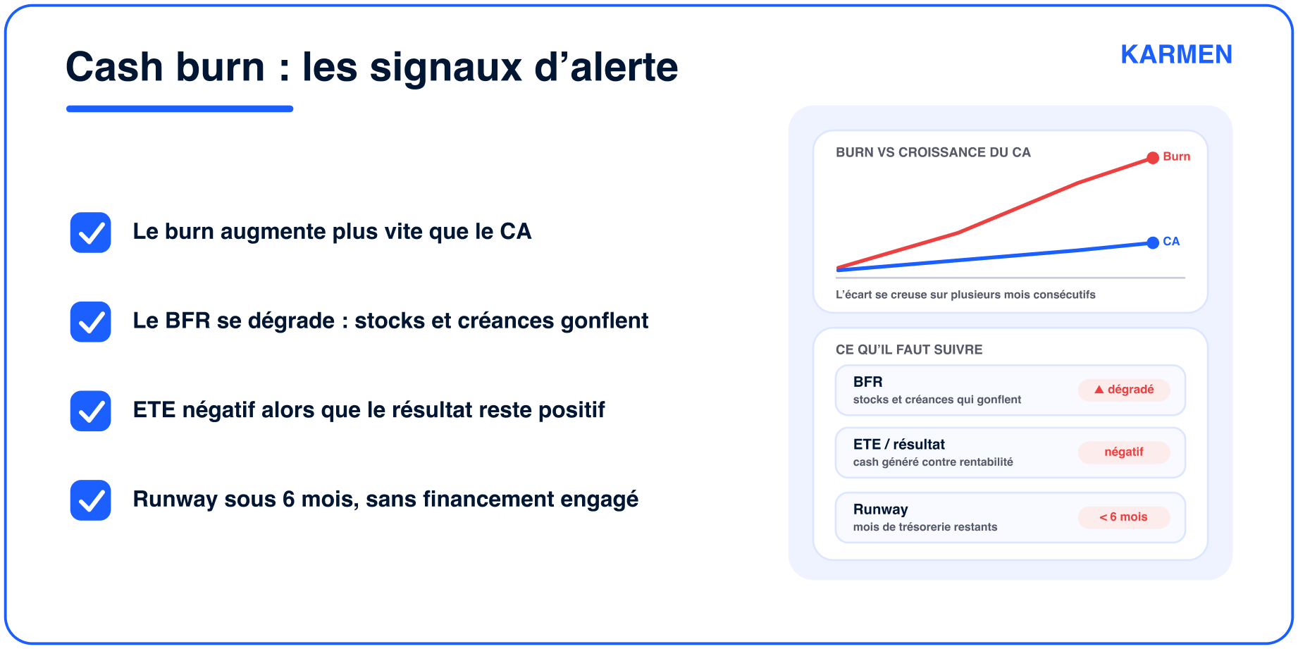 Les signaux à surveiller pour votre cash burn