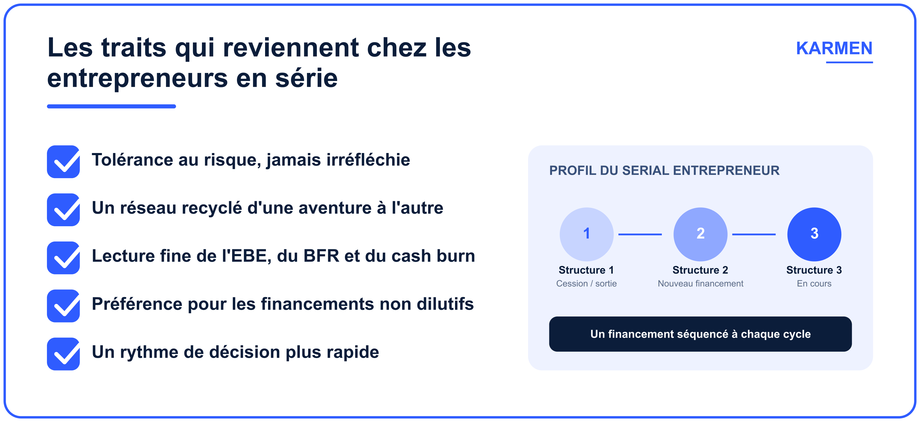 Le profil d'un serial entrepreneur