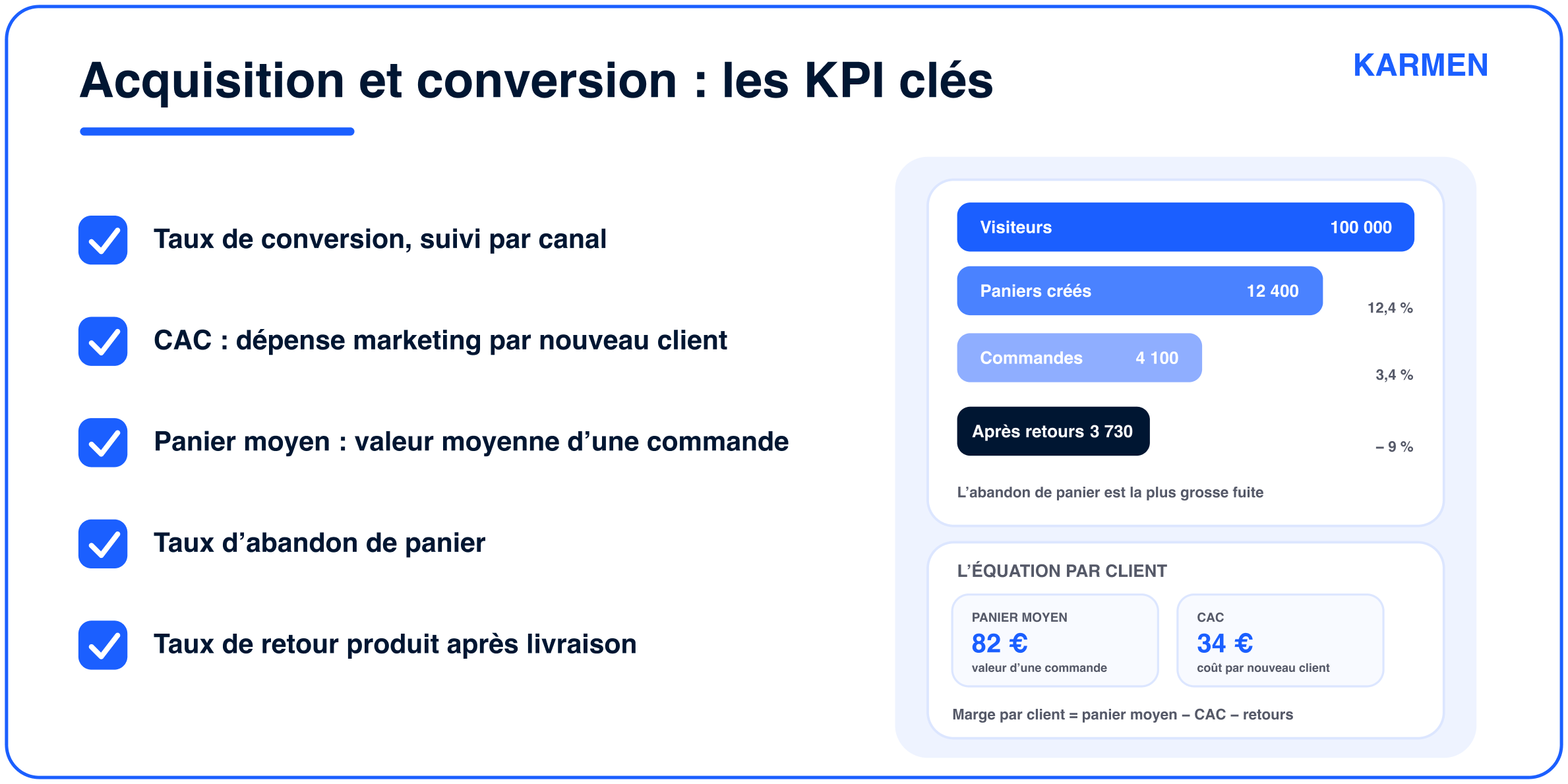 Les KPI d'acquisition et de conversion incontournables