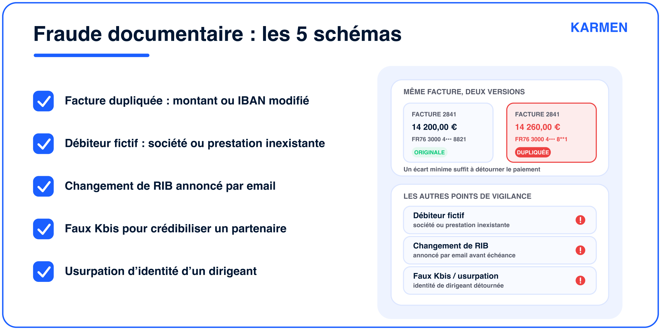 Les 5 schémas récurrents dans la fraude documentaire