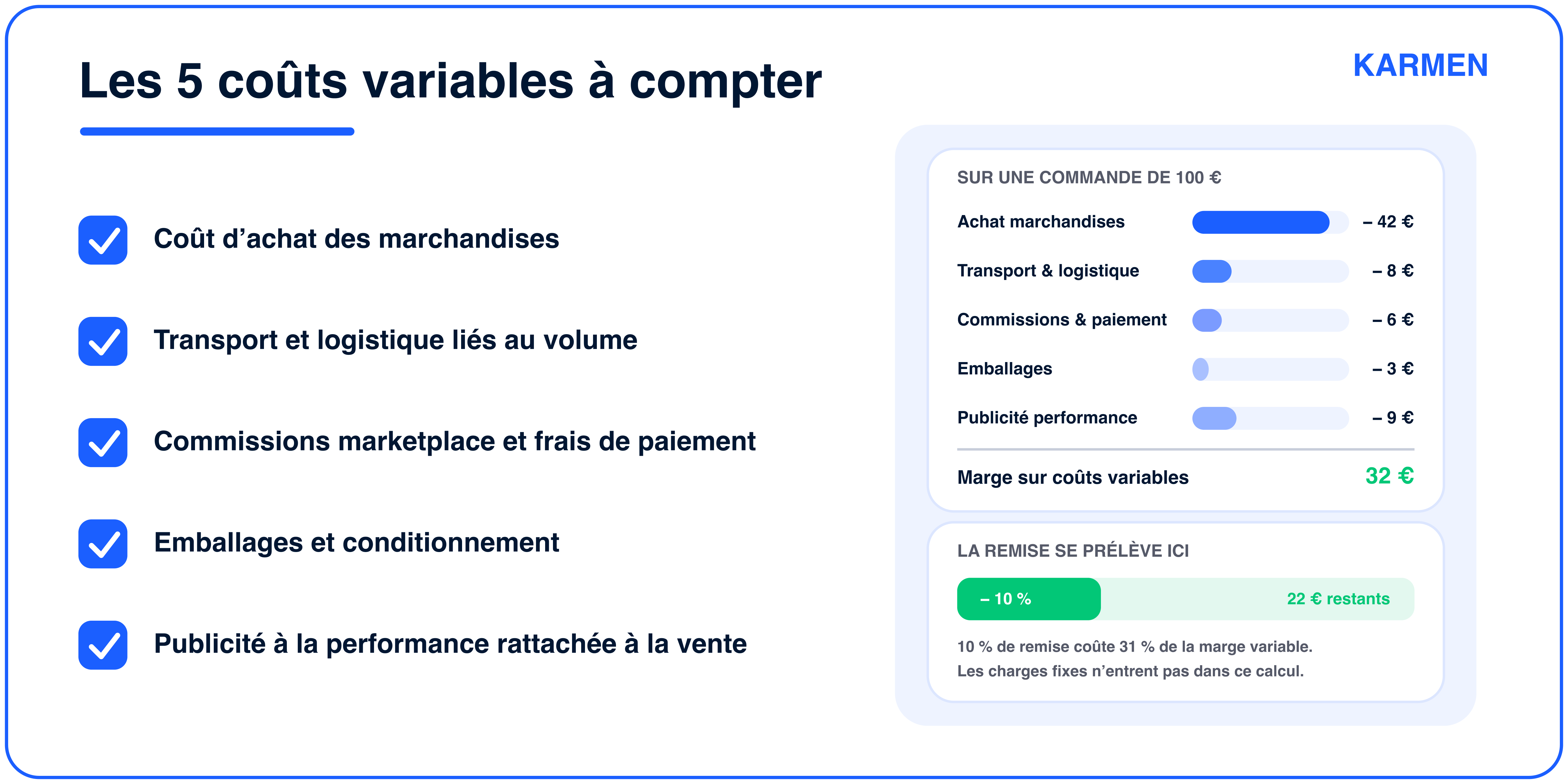 Les 5 coûts variables à compter avant d'appliquer une remise