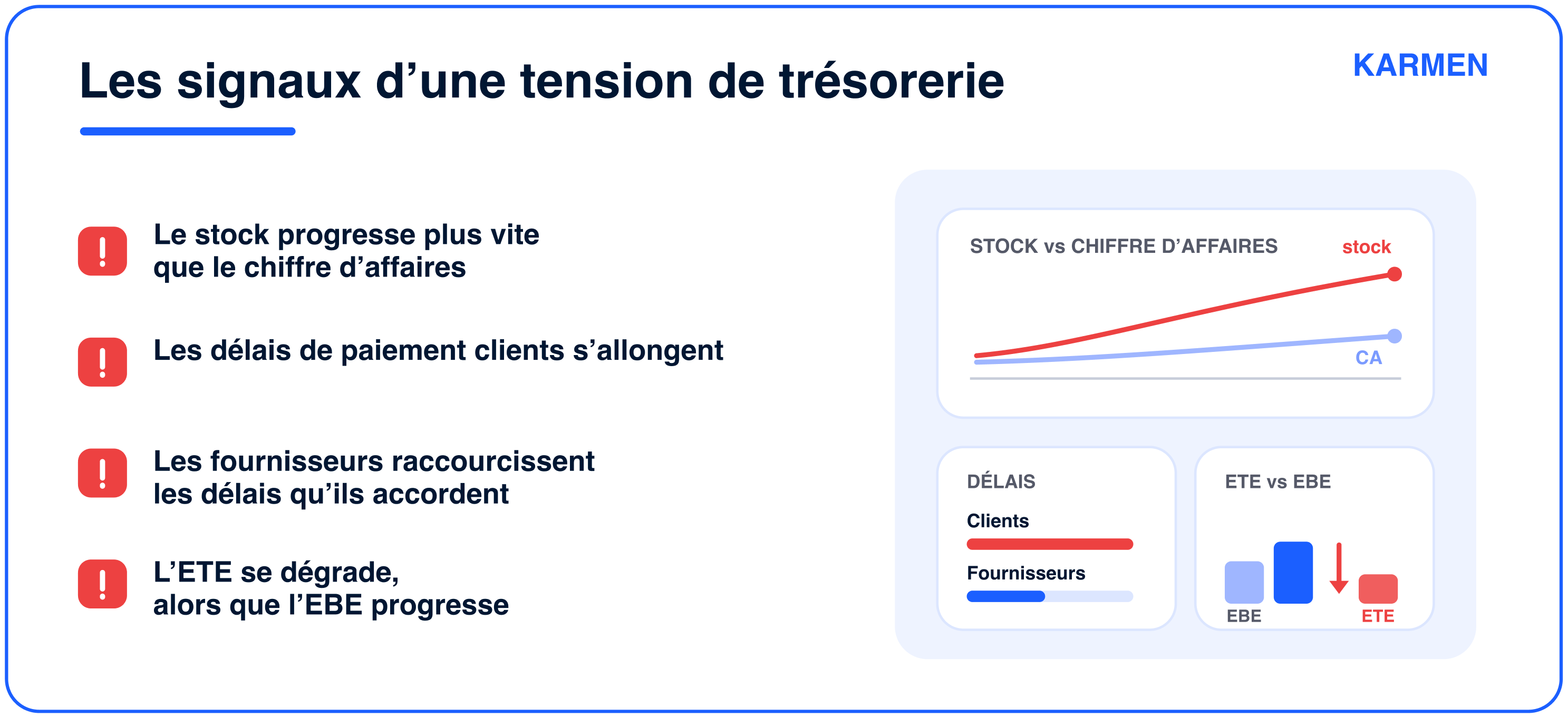 Les signaux lors d'une tension de trésorerie