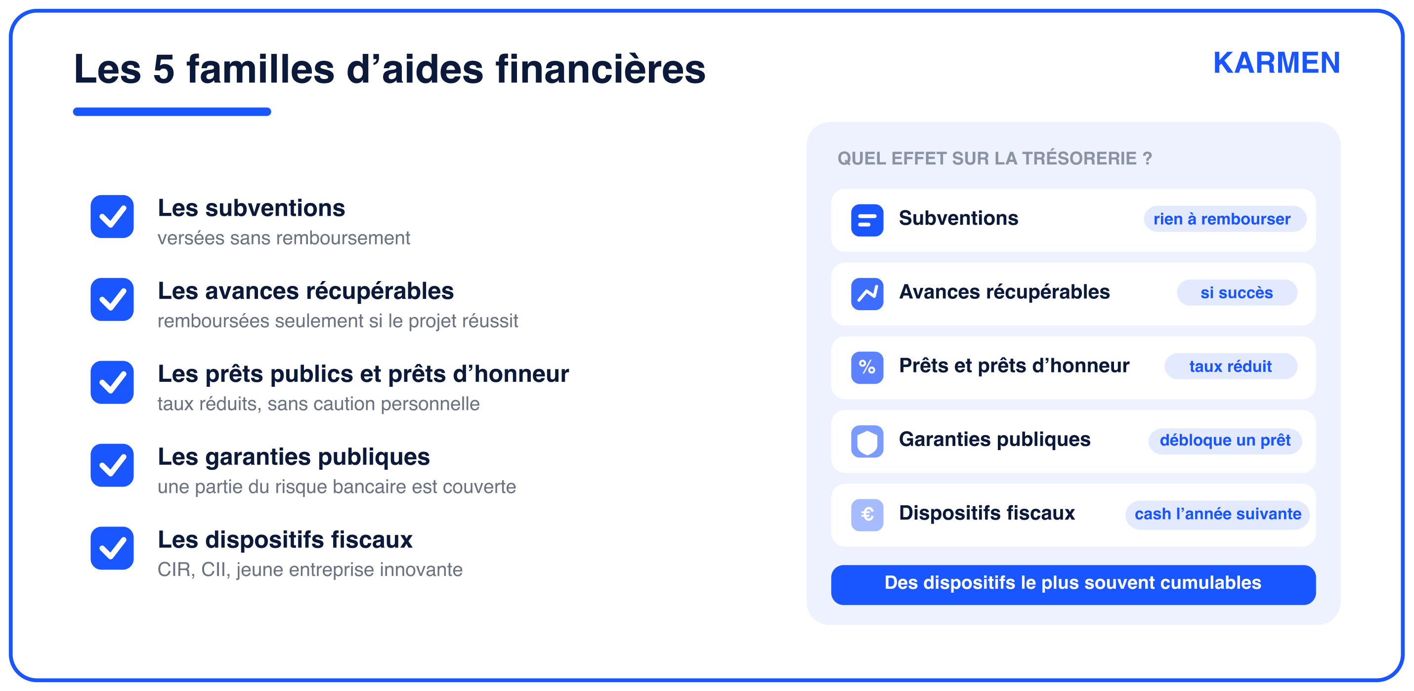 Les 5 grandes familles d'aides financières