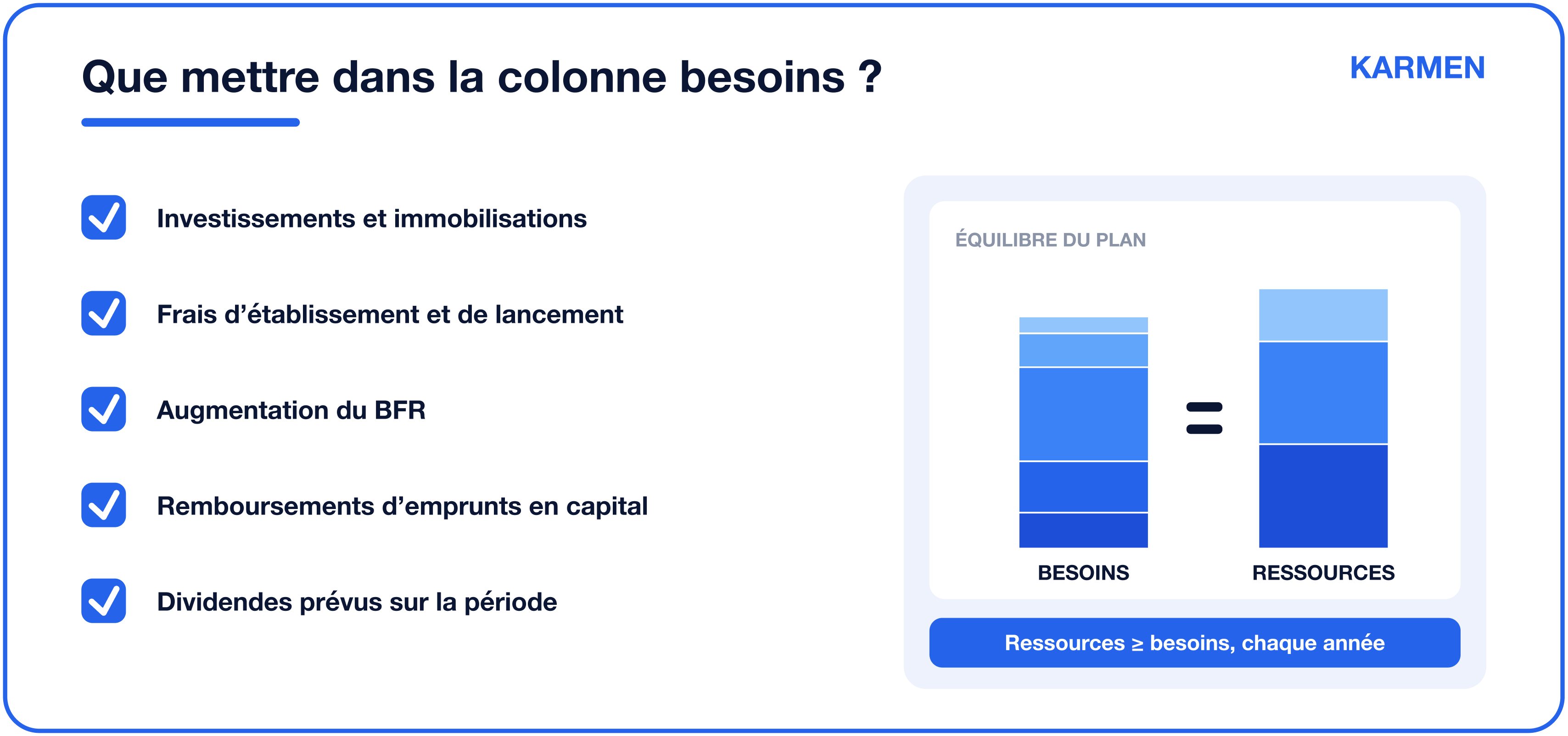 Qu'est-ce que sont les besoins dans 1 plan de financement