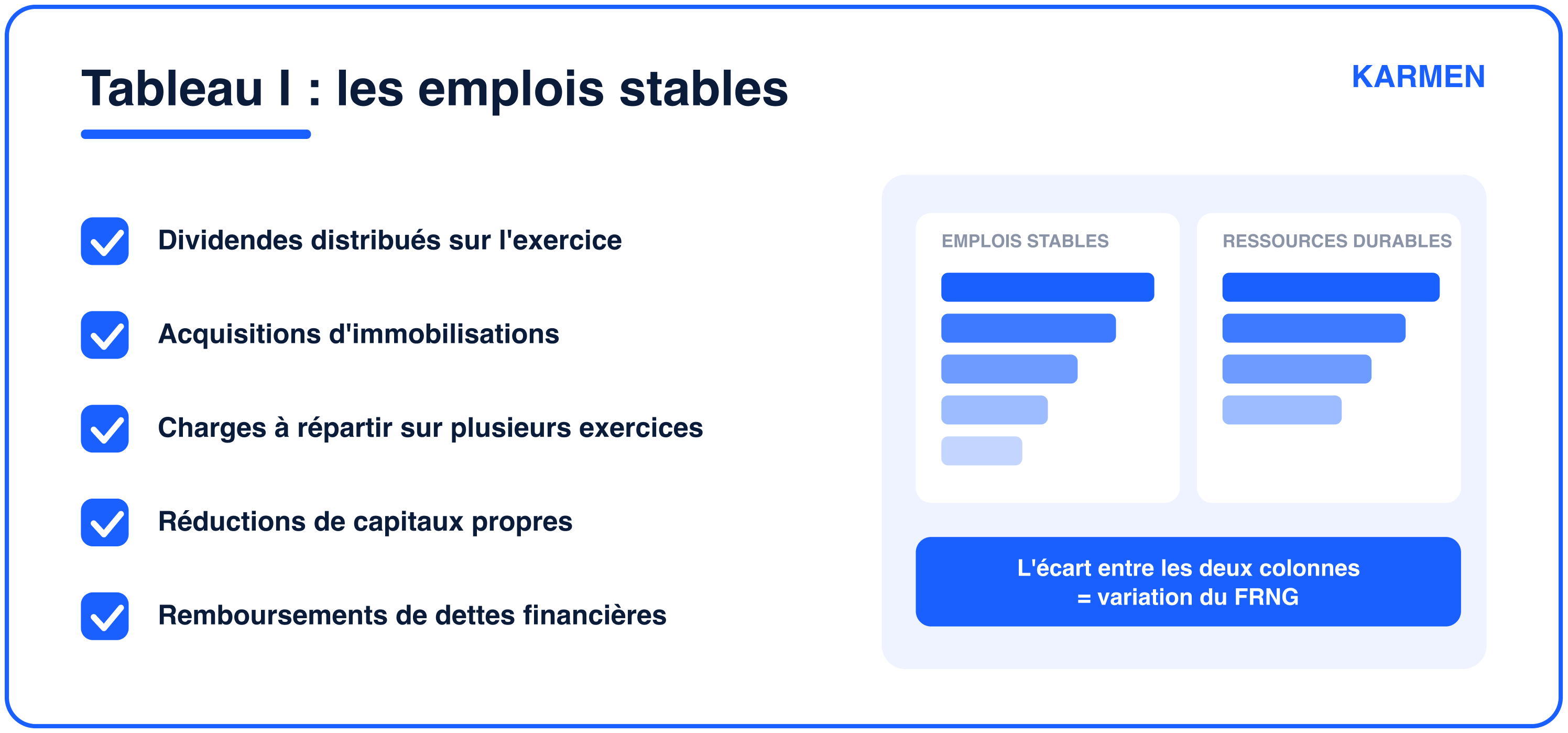 Les emplois stables du 1er tableau de financement