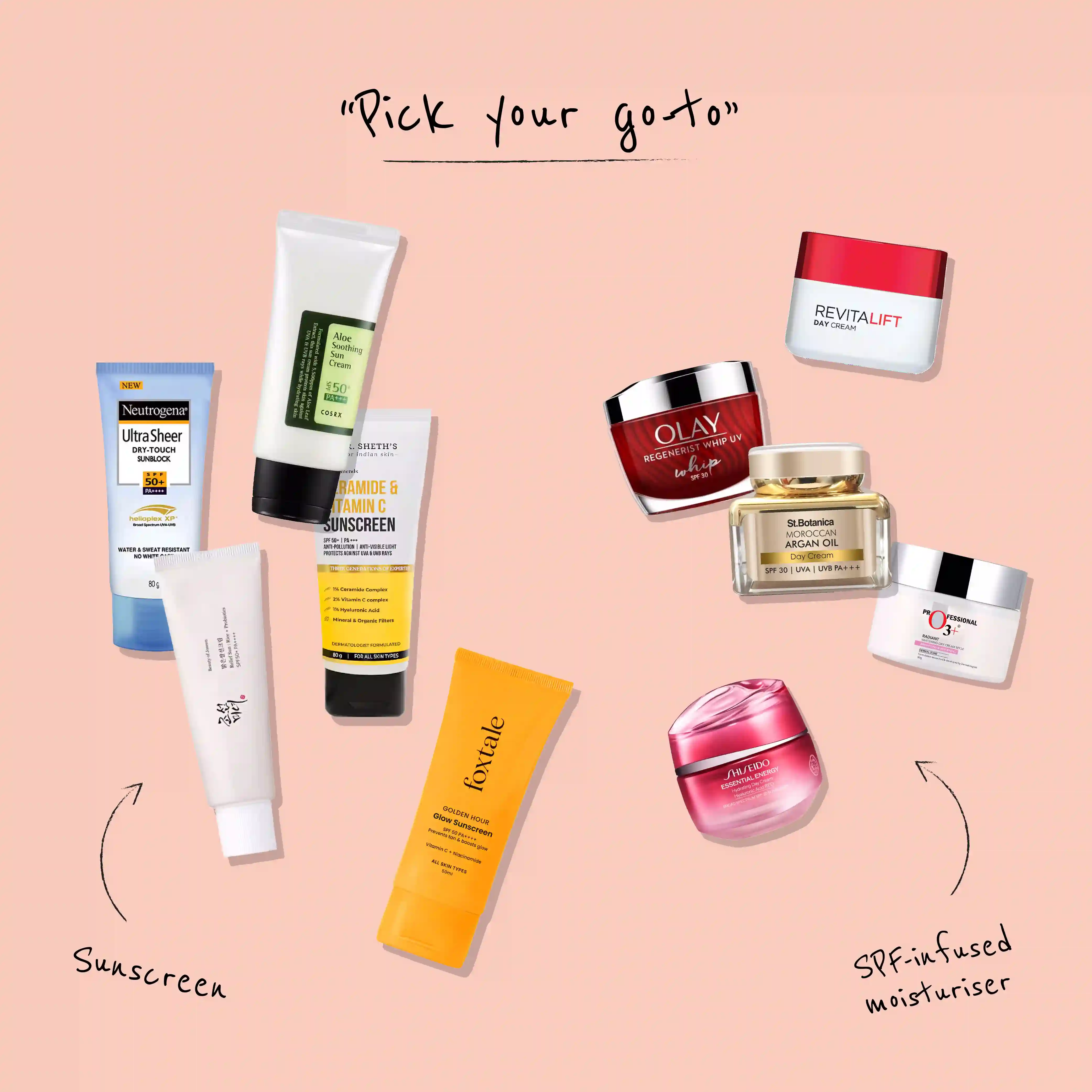 Is your SPF-infused face moisturiser as effective as your sunscreen?