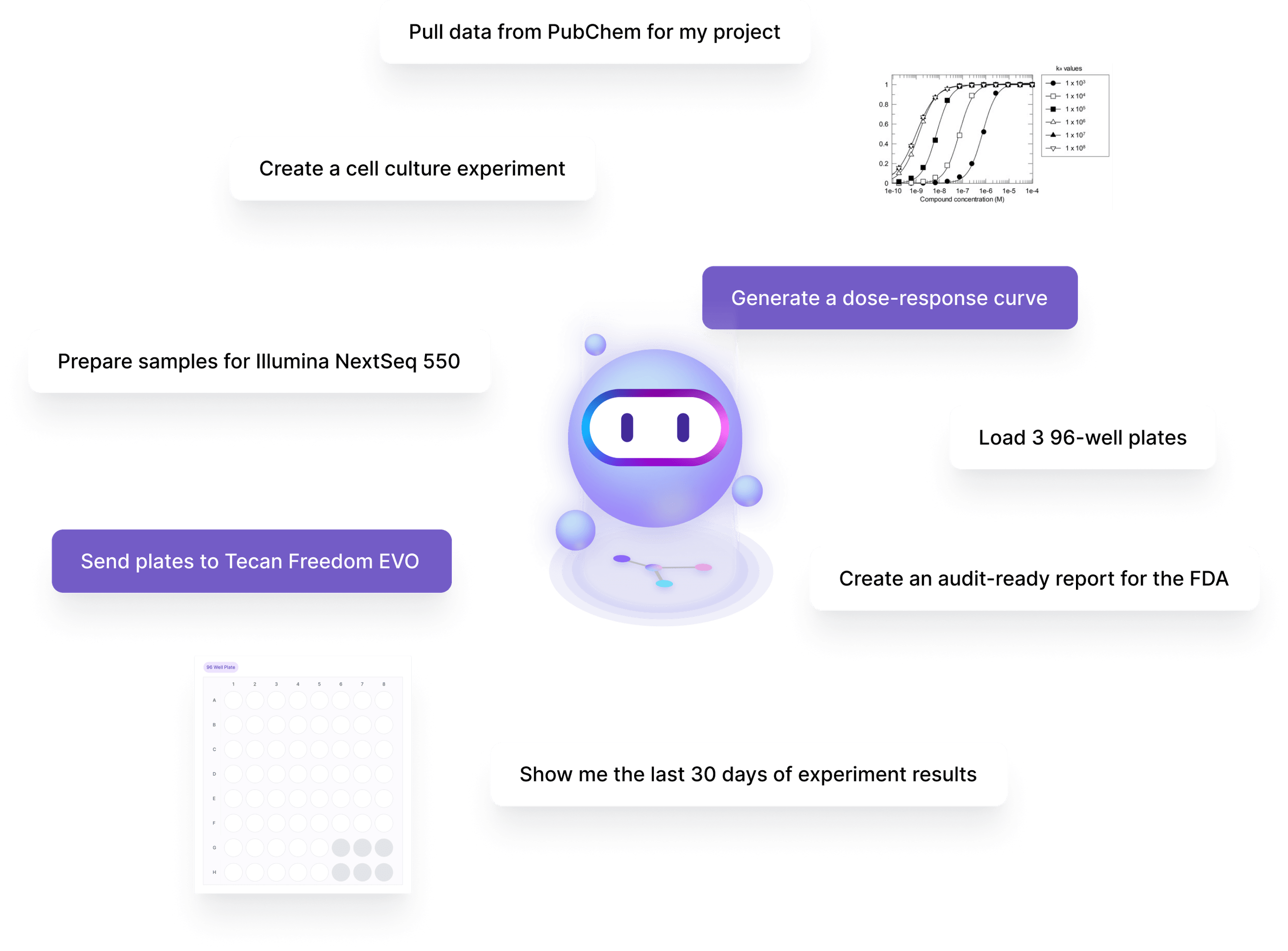 Scispot AI