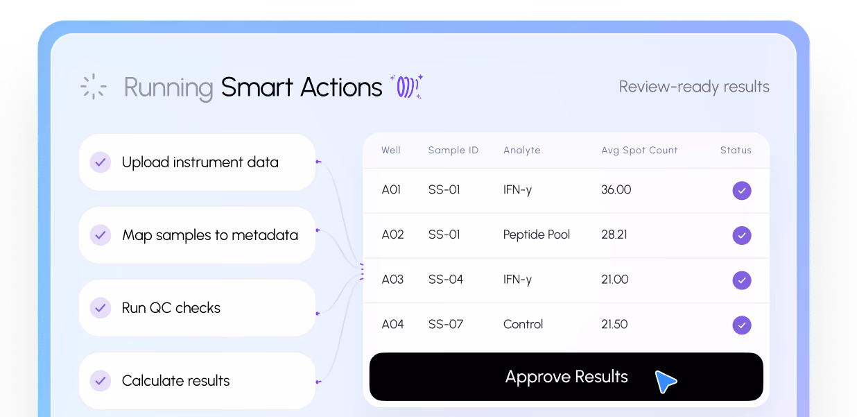 Smart Actions workflow: upload instrument data, map samples to metadata, run QC checks and calculate review-ready results