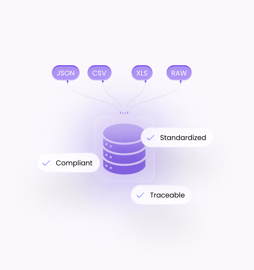 JSON, CSV, XLS and RAW data standardized into compliant, traceable records