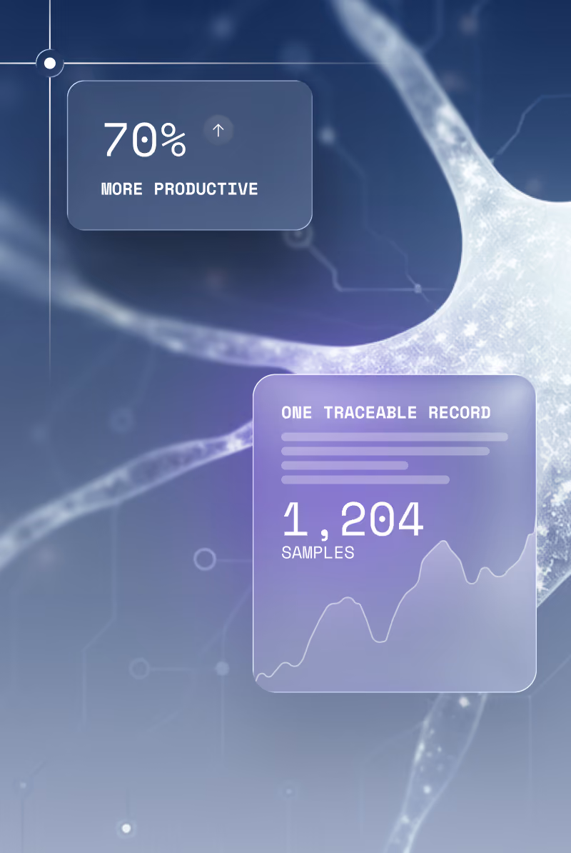 LabOS dashboard showing 70% more productive and 1,204 samples in one traceable record