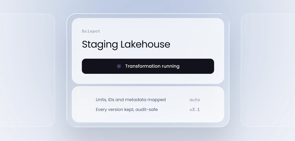Staging lakehouse transformation running with units, IDs and metadata mapped and every version kept