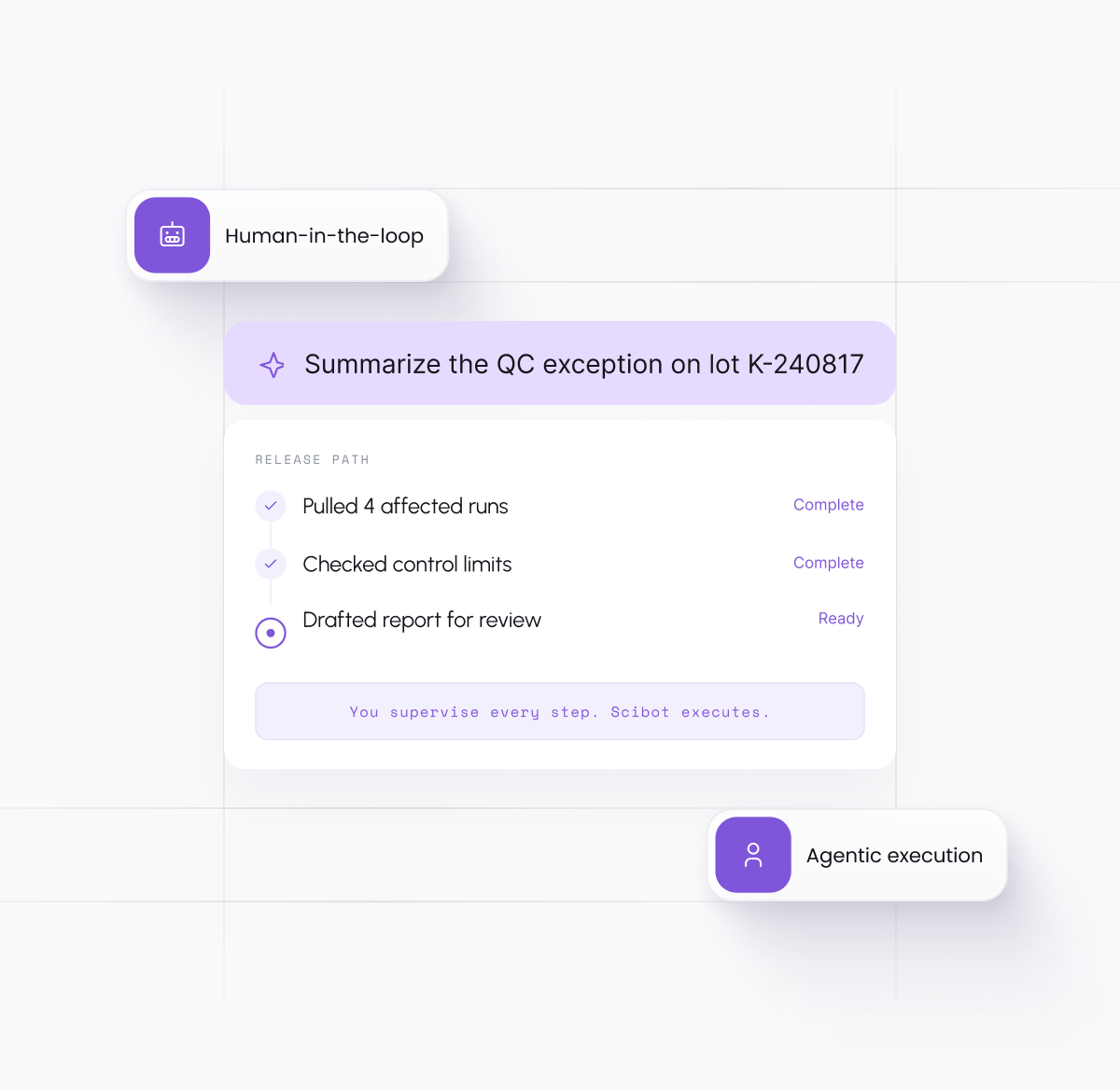 Orchestrate: one operating layer connecting LCMS, HPLC, liquid handlers, plate readers, ELN and LIMS to a data lake, native apps and cloud tools